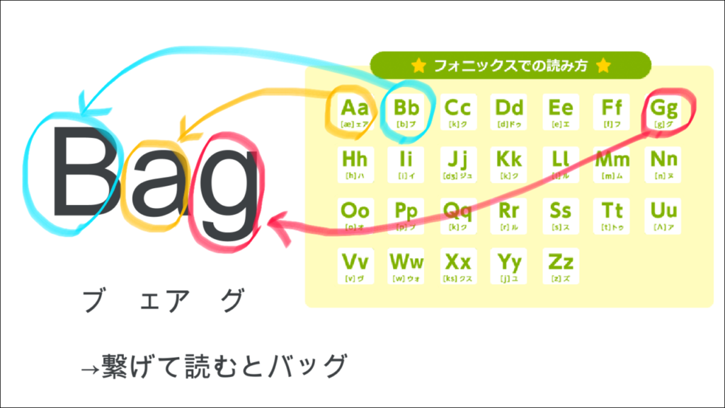 発達障害(LD・ADHD・自閉スペクトラム症)・グレーゾーン・ギフテッドの指導法(フォニックス)