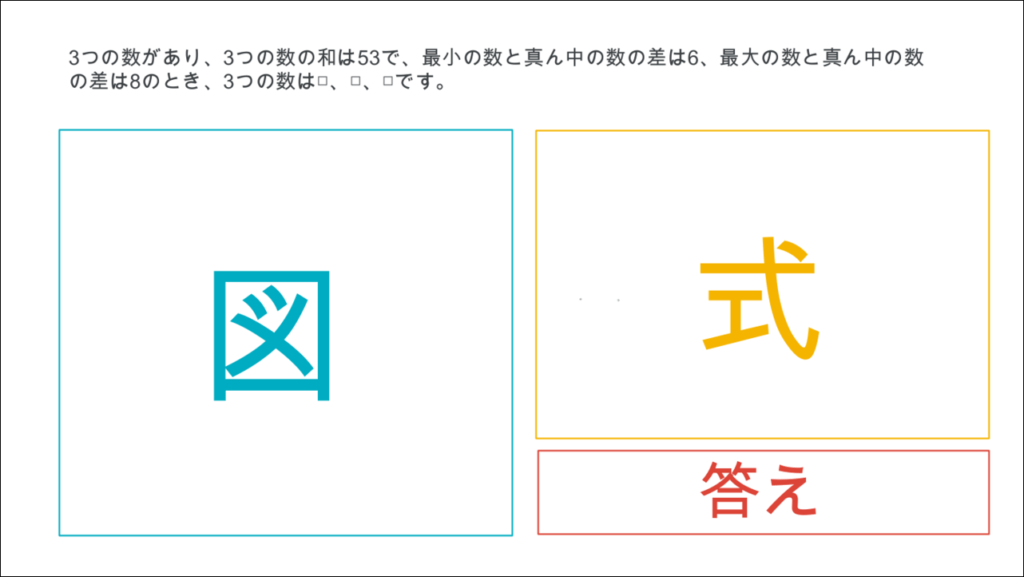 発達障害(LD・ADHD・自閉スペクトラム症)・グレーゾーン・ギフテッドの指導法(レイアウト)