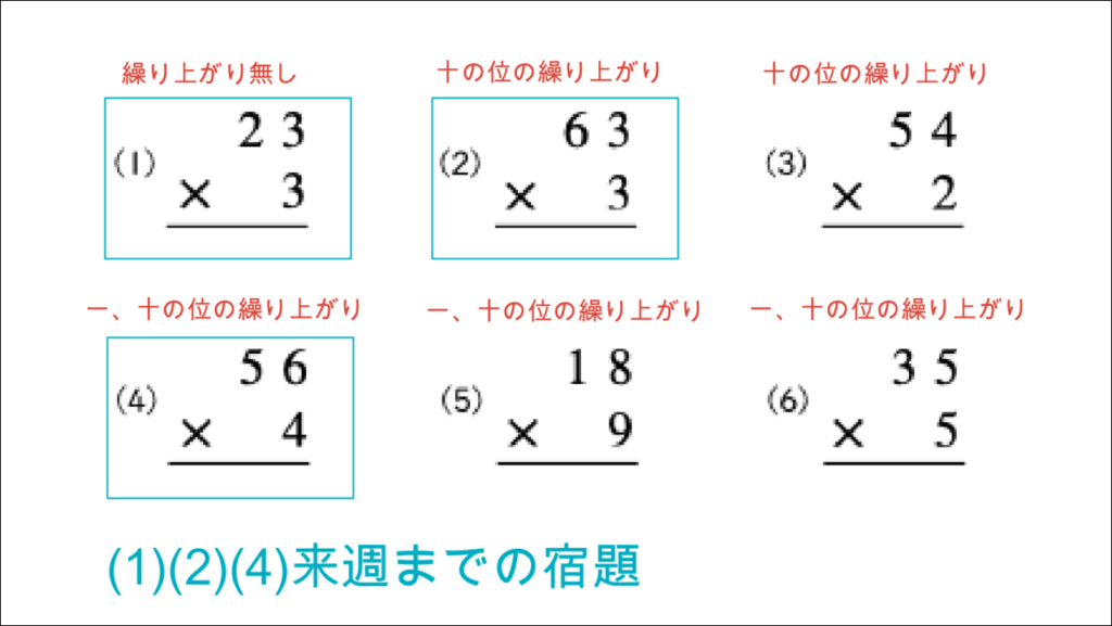 発達障害(LD・ADHD・自閉スペクトラム症)・グレーゾーン・ギフテッドの指導法(問題の絞り込み)