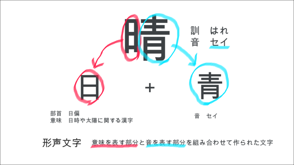 発達障害(LD・ADHD・自閉スペクトラム症)・グレーゾーン・ギフテッドの指導法(漢字の法則性)