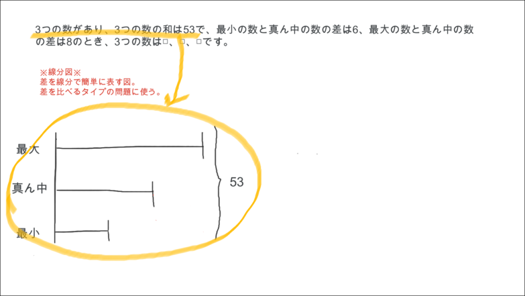 発達障害(LD・ADHD・自閉スペクトラム症)・グレーゾーン・ギフテッドの指導法(解説の視覚化)