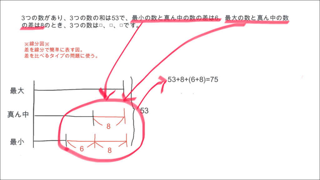 発達障害(LD・ADHD・自閉スペクトラム症)・グレーゾーン・ギフテッドの指導法(解説の視覚化)