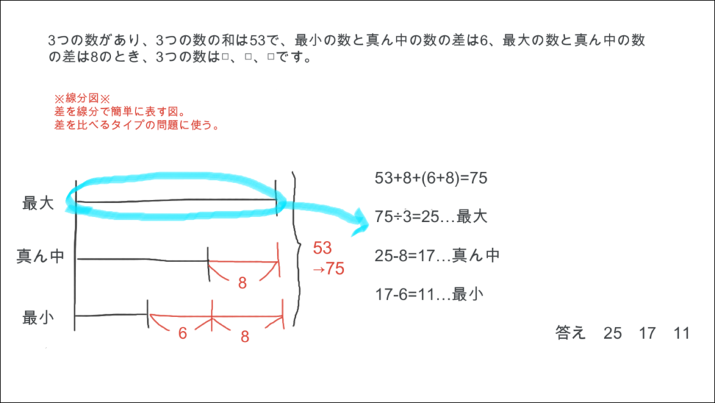 発達障害(LD・ADHD・自閉スペクトラム症)・グレーゾーン・ギフテッドの指導法(解説の視覚化)