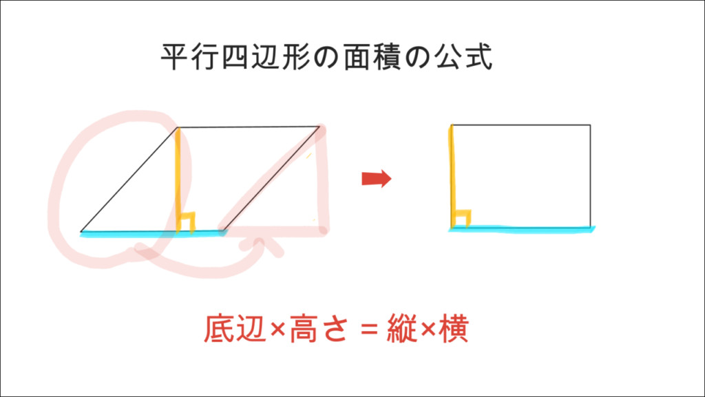 発達障害(LD・ADHD・自閉スペクトラム症)・グレーゾーン・ギフテッドの指導法(解説の視覚化)