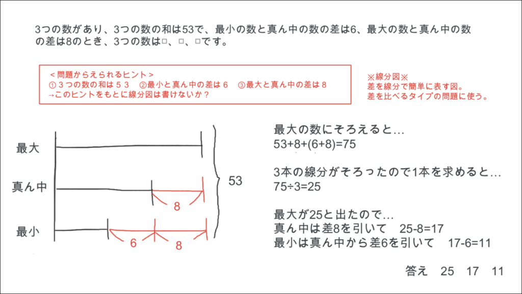 発達障害(LD・ADHD・自閉スペクトラム症)・グレーゾーン・ギフテッドの指導法(解説の言語化)