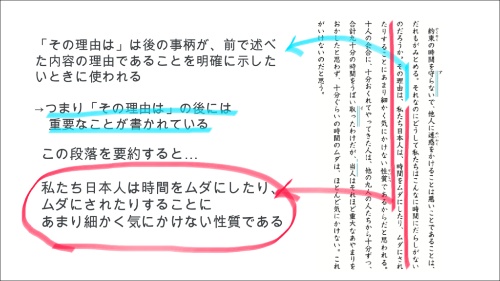 発達障害(LD・ADHD・自閉スペクトラム症)・グレーゾーン・ギフテッドの指導法(読解問題の分割)