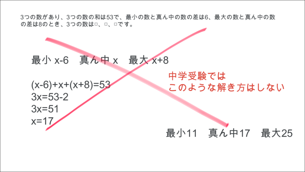 発達障害(LD・ADHD・自閉スペクトラム症)・グレーゾーン・ギフテッドの指導法(間違った解法)