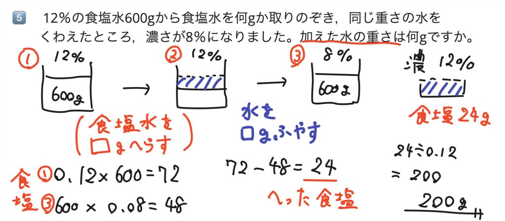 発達凸凹(発達障害・グレーゾーン)・ギフテッドのオンライン個別指導塾・進学塾リバランス