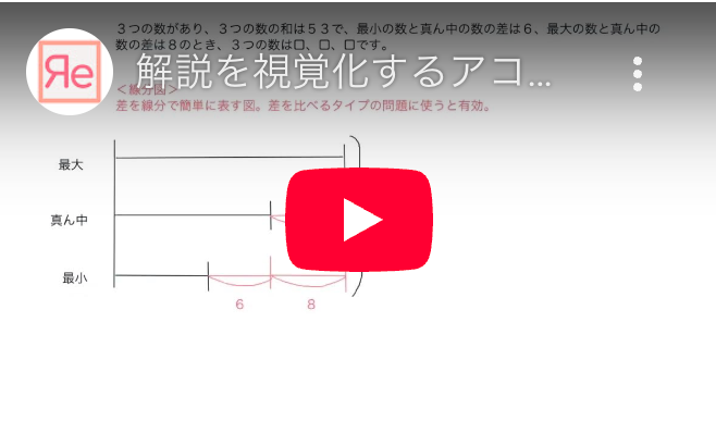 解説を視覚化するアコモデーション