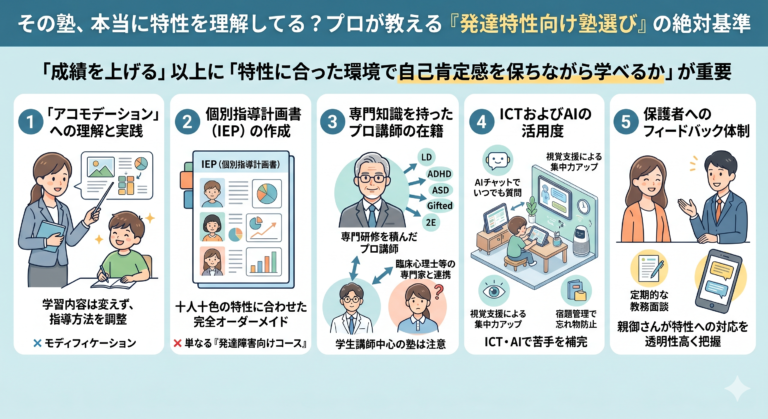 学校補習・中学受験・高校受験に対応した発達障害(LD/ADHD/自閉症スペクトラム)・ギフテッド(2E)のオンライン個別指導塾・発達支援塾リバランス