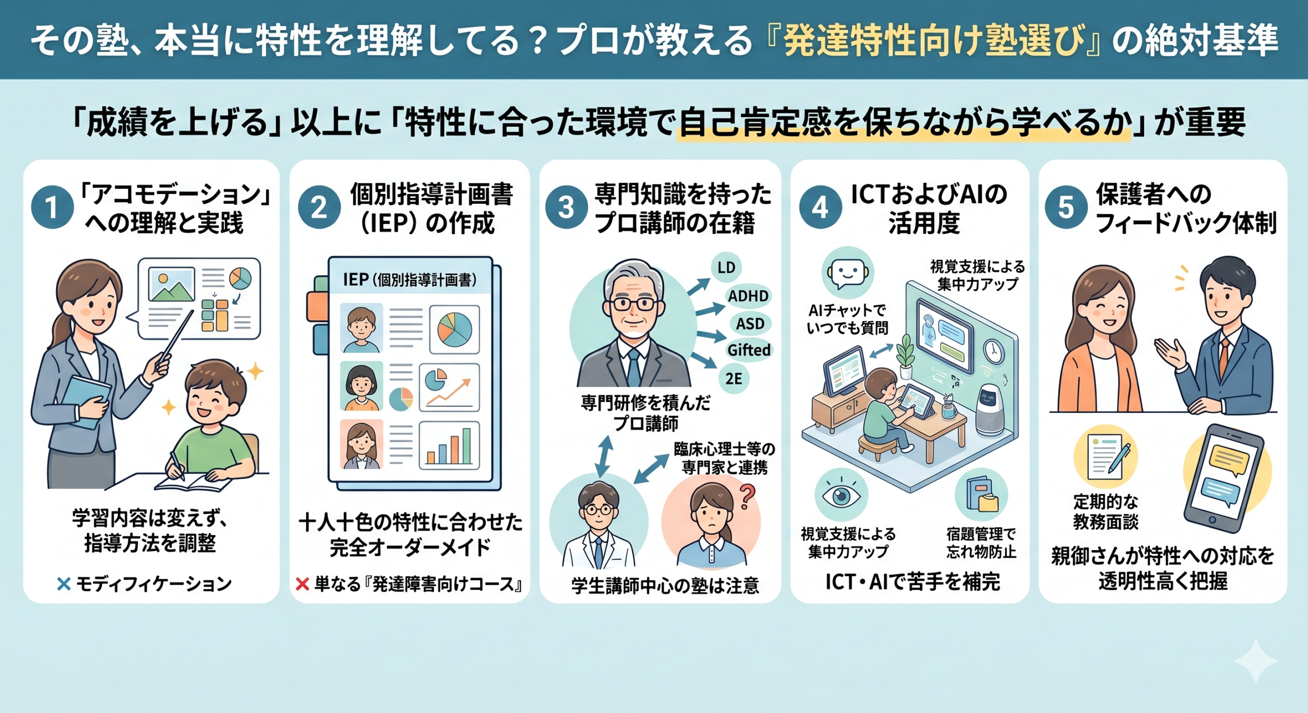 学校補習・中学受験・高校受験に対応した発達障害(LD/ADHD/自閉症スペクトラム)・ギフテッド(2E)のオンライン個別指導塾・発達支援塾リバランス