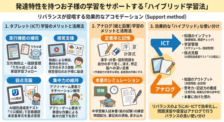 学校補習・中学受験・高校受験に対応した発達障害(LD/ADHD/自閉症スペクトラム)・ギフテッド(2E)のオンライン個別指導塾・発達支援塾リバランス
