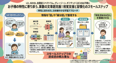 特性に合わせた工夫で変わる！算数の文章題をスムーズに解きほぐす視覚的アプローチ