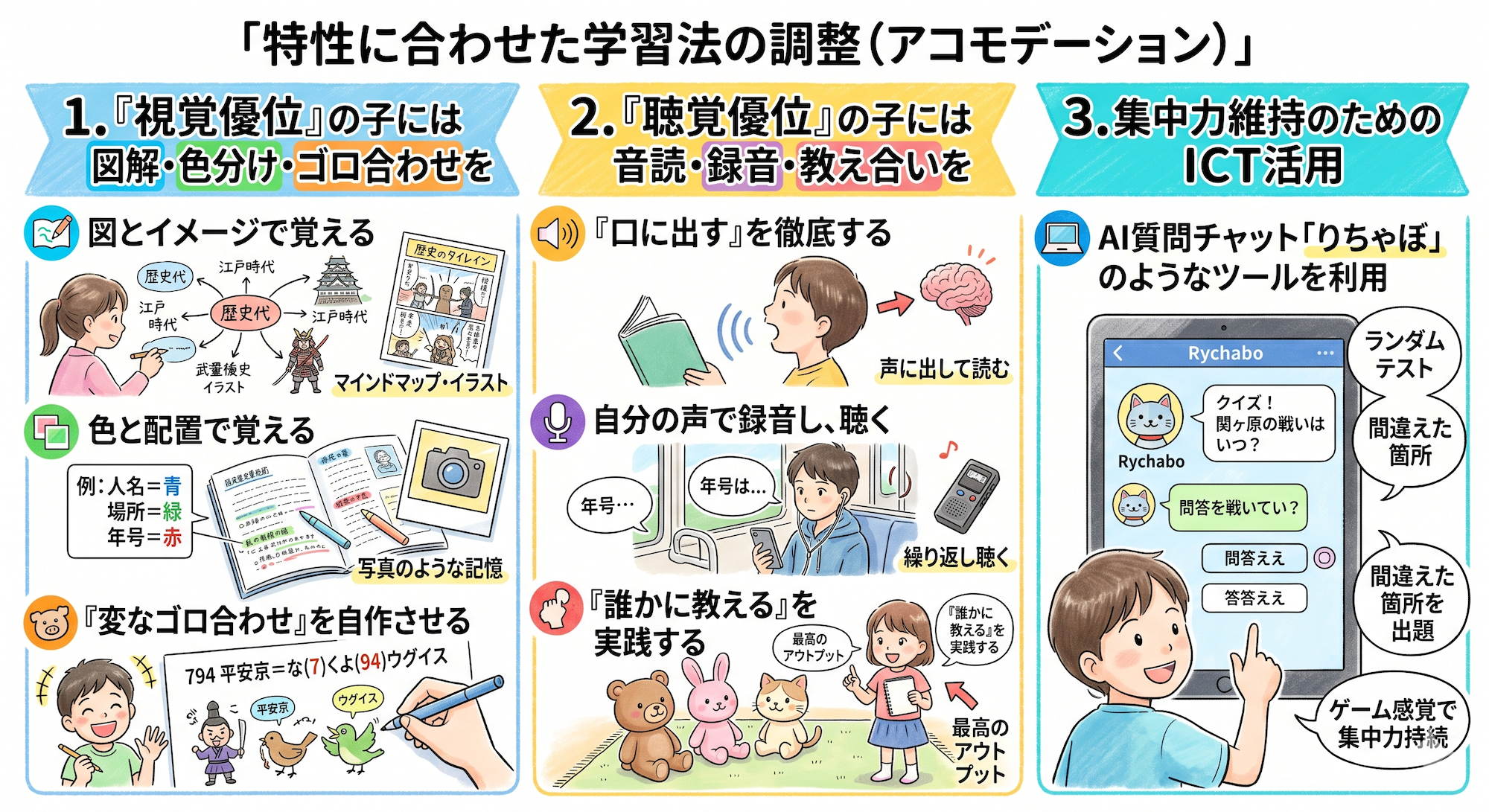 学校補習・中学受験・高校受験に対応した発達障害(LD/ADHD/自閉症スペクトラム)・ギフテッド(2E)のオンライン個別指導塾・発達支援塾リバランス
