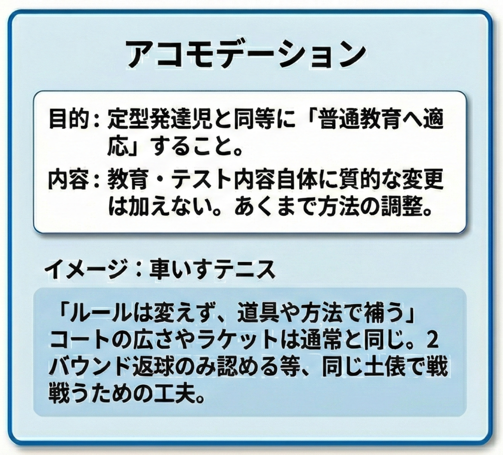 学習障害(LD)/限局性学習症(SLD)、ADHD、自閉スペクトラム症の発達障害およびギフテッド(2E)の発達支援を行うオンライン個別指導塾リバランスのアコモデーション