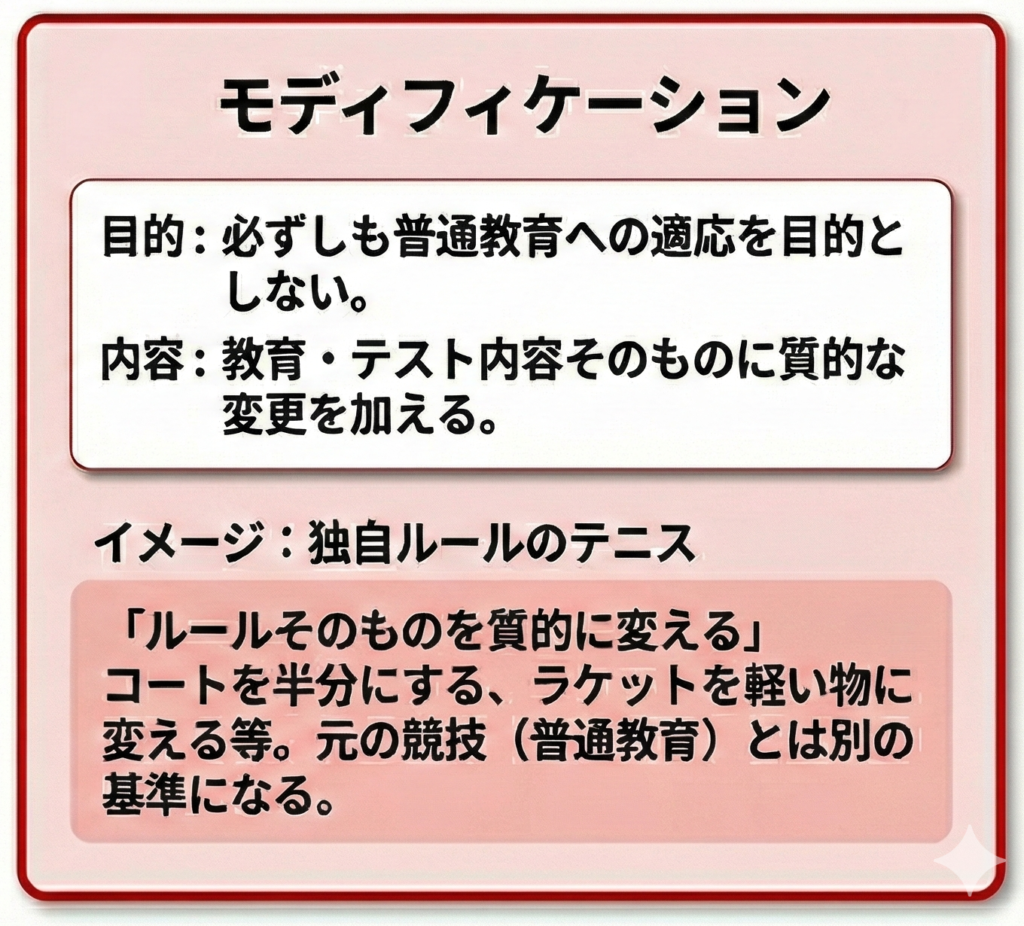学習障害(LD)/限局性学習症(SLD)、ADHD、自閉スペクトラム症の発達障害およびギフテッド(2E)の発達支援を行うオンライン個別指導塾リバランスのモディフィケーション