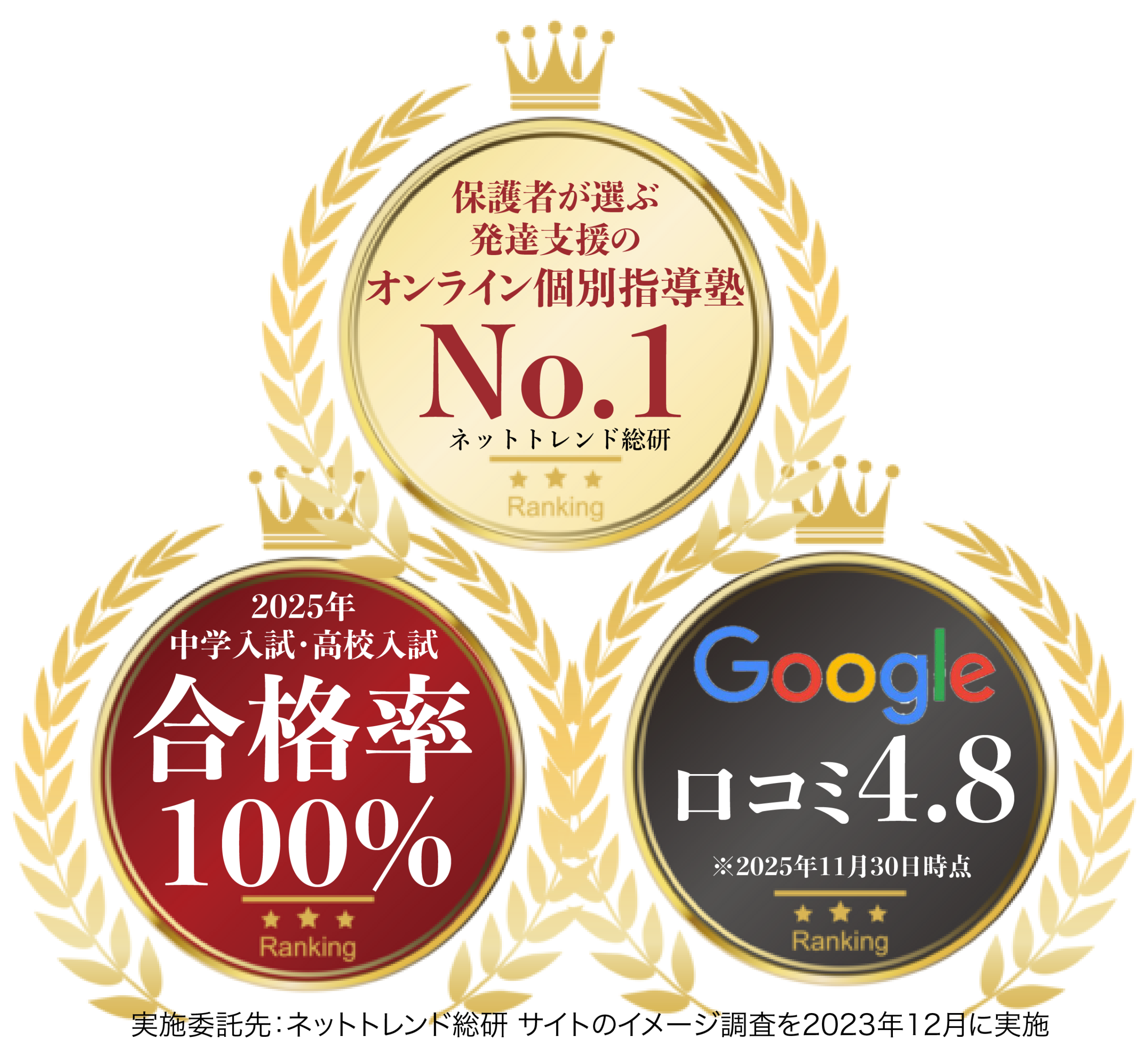 学校補習・中学受験・高校受験・不登校に対応した発達障害(LD/ADHD/自閉症スペクトラム)のオンライン個別指導塾塾リバランスの評価
