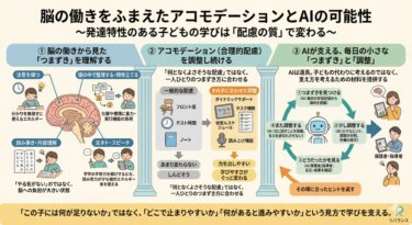 脳の働きをふまえたアコモデーションとAIの可能性〜発達特性のある子どもの学びは「配慮の質」で変わる〜