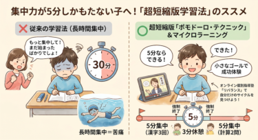 集中力が5分しかもたない…超短縮版「ポモドーロ・テクニック」とマイクロラーニングのススメ