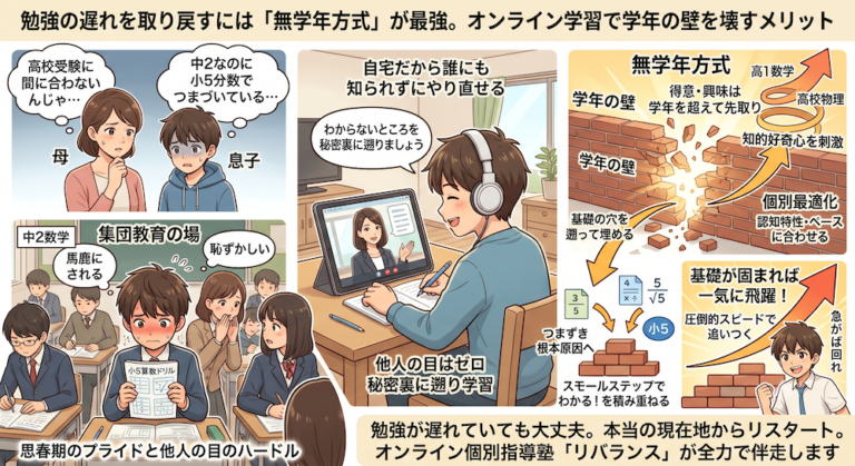 学校補習・中学受験・高校受験に対応した発達障害(LD/ADHD/自閉症スペクトラム)・ギフテッド(2E)のオンライン個別指導塾・発達支援塾リバランス