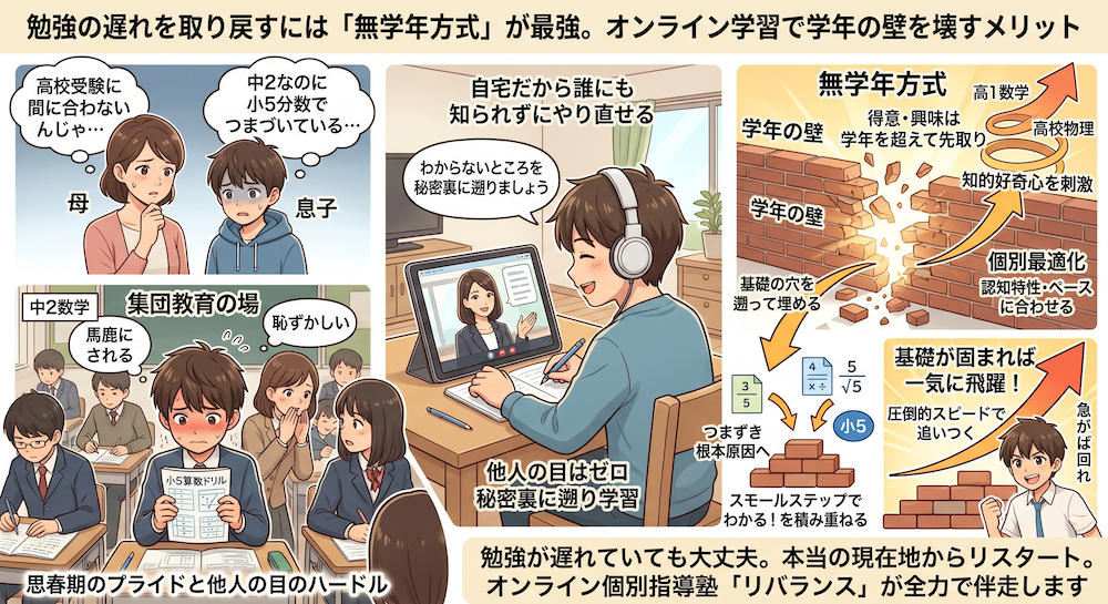 学校補習・中学受験・高校受験に対応した発達障害(LD/ADHD/自閉症スペクトラム)・ギフテッド(2E)のオンライン個別指導塾・発達支援塾リバランス