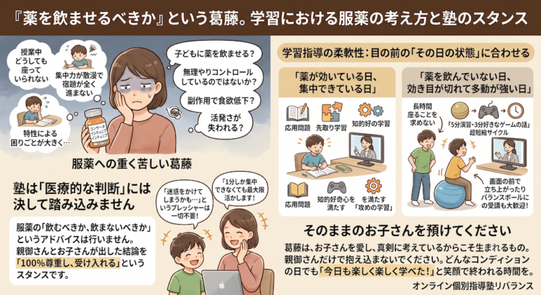 学校補習・中学受験・高校受験に対応した発達障害(LD/ADHD/自閉症スペクトラム)・ギフテッド(2E)のオンライン個別指導塾・発達支援塾リバランス