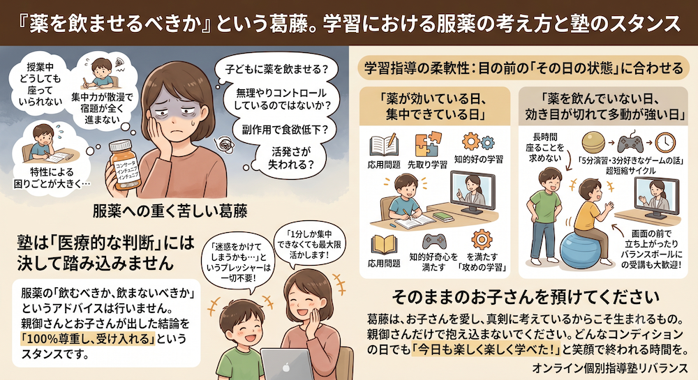 学校補習・中学受験・高校受験に対応した発達障害(LD/ADHD/自閉症スペクトラム)・ギフテッド(2E)のオンライン個別指導塾・発達支援塾リバランス