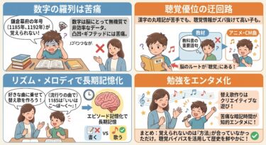 歴史の年号が全く覚えられない！聴覚記憶をフル活用する「替え歌」と「語呂合わせ」の最強戦術