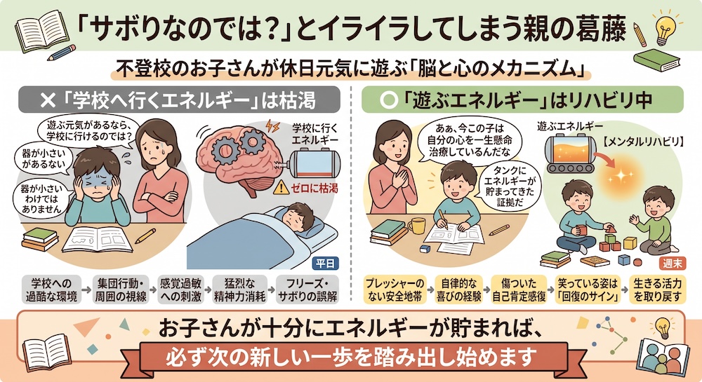学校補習・中学受験・高校受験に対応した発達障害(LD/ADHD/自閉症スペクトラム)・ギフテッド(2E)のオンライン個別指導塾・発達支援塾リバランス