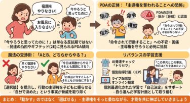 「やりなさい」と言われると絶対にやりたくなくなる。PDA（極めて強い要求回避）傾向の子を動かす「自己決定」