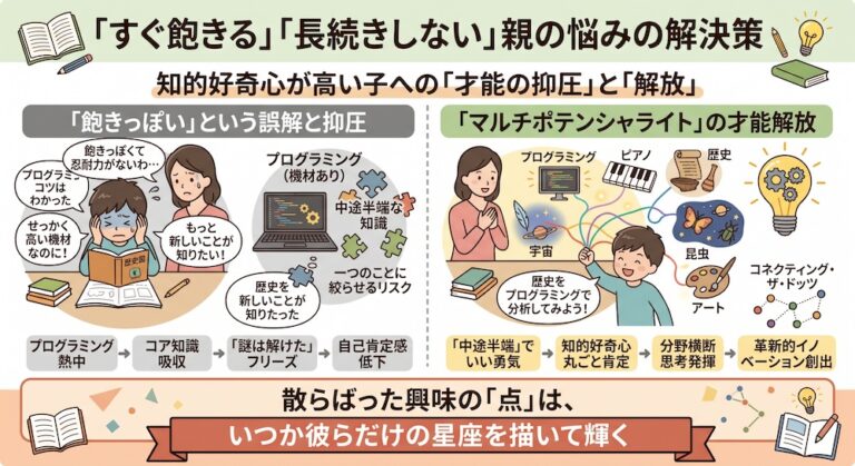 学校補習・中学受験・高校受験に対応した発達障害(LD/ADHD/自閉症スペクトラム)・ギフテッド(2E)のオンライン個別指導塾・発達支援塾リバランス