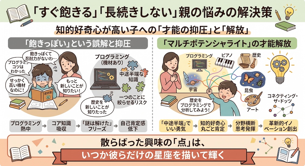 学校補習・中学受験・高校受験に対応した発達障害(LD/ADHD/自閉症スペクトラム)・ギフテッド(2E)のオンライン個別指導塾・発達支援塾リバランス