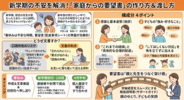 担任の先生が変わる「春休み」にやっておきたい。家庭からの「引き継ぎ・要望書」の効果的な出し方