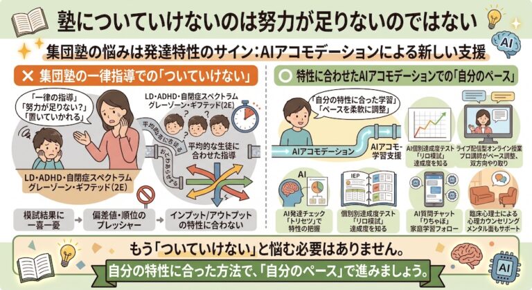 学校補習・中学受験・高校受験に対応した発達障害(LD/ADHD/自閉症スペクトラム)・ギフテッド(2E)のオンライン個別指導塾・発達支援塾リバランス